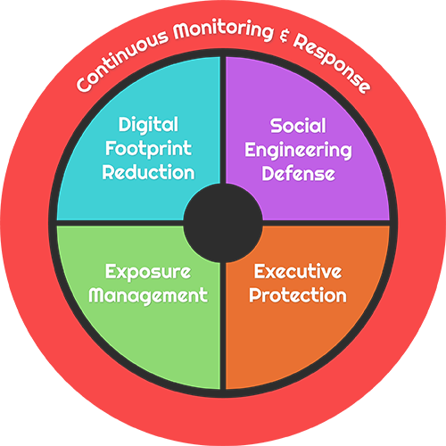 OSINT Defense & Security Framework